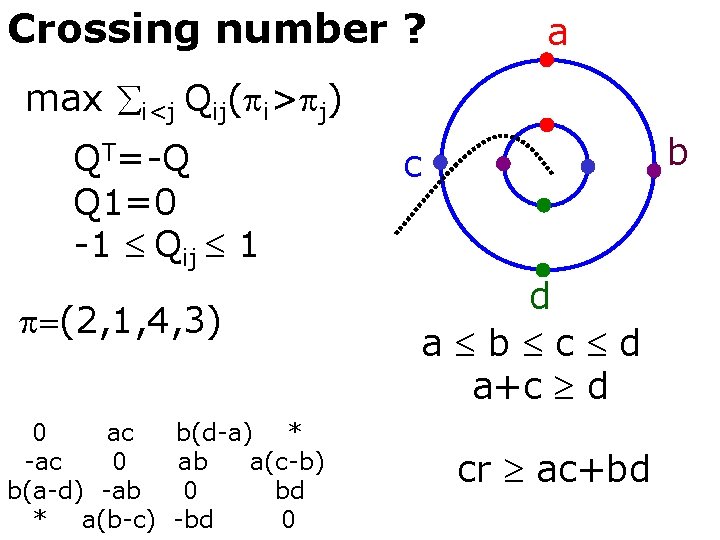 Crossing number ? a max i<j Qij( i> j) QT=-Q Q 1=0 -1 Qij