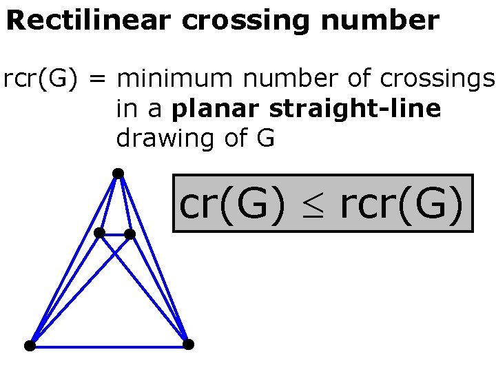 Rectilinear crossing number rcr(G) = minimum number of crossings in a planar straight-line drawing