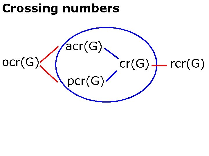 Crossing numbers acr(G) ocr(G) pcr(G) rcr(G) 