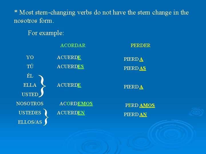 * Most stem-changing verbs do not have the stem change in the nosotros form.