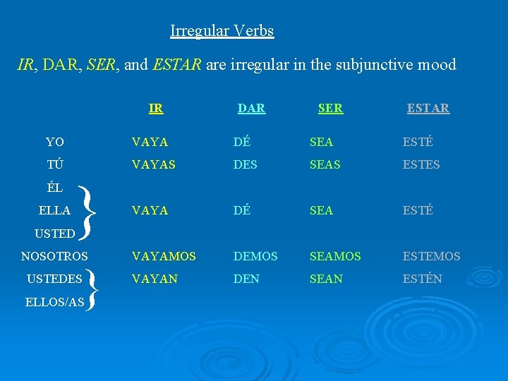 Irregular Verbs IR, DAR, SER, and ESTAR are irregular in the subjunctive mood IR