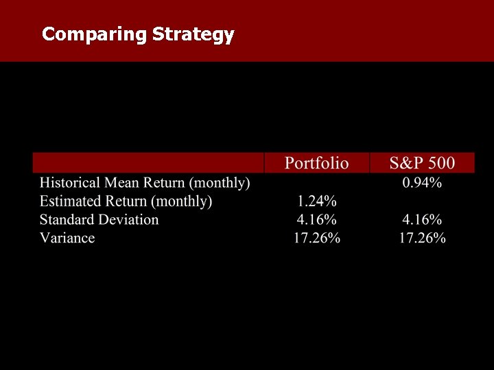 Comparing Strategy 