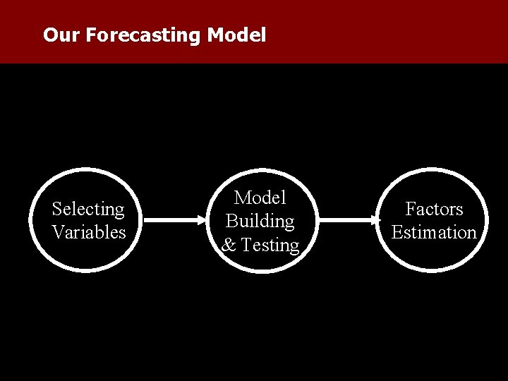 Our Forecasting Model Selecting Variables Model Building & Testing Factors Estimation 