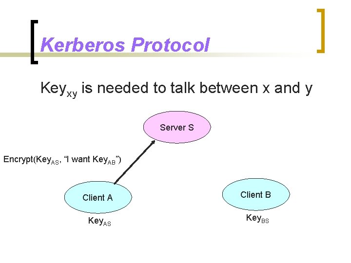 Kerberos Protocol Keyxy is needed to talk between x and y Server S Encrypt(Key.