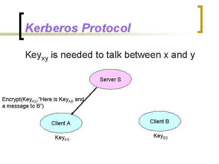 Kerberos Protocol Keyxy is needed to talk between x and y Server S Encrypt(Key.