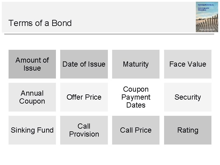 Terms of a Bond Amount of Issue Date of Issue Maturity Face Value Annual