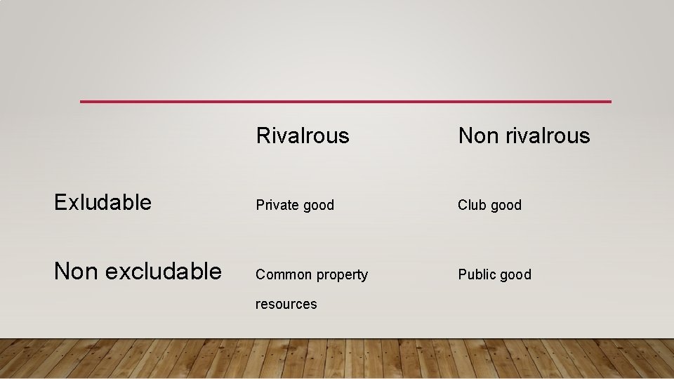 Rivalrous Non rivalrous Exludable Private good Club good Non excludable Common property Public good