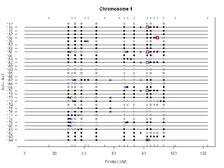 NSF Stat. Gen: Yandell © 2009 37 