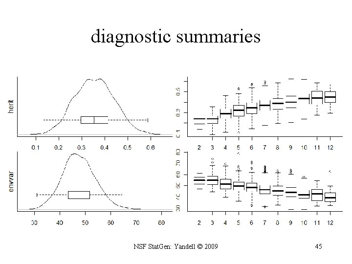 diagnostic summaries NSF Stat. Gen: Yandell © 2009 45 