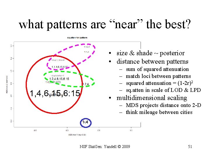 what patterns are “near” the best? • size & shade ~ posterior • distance