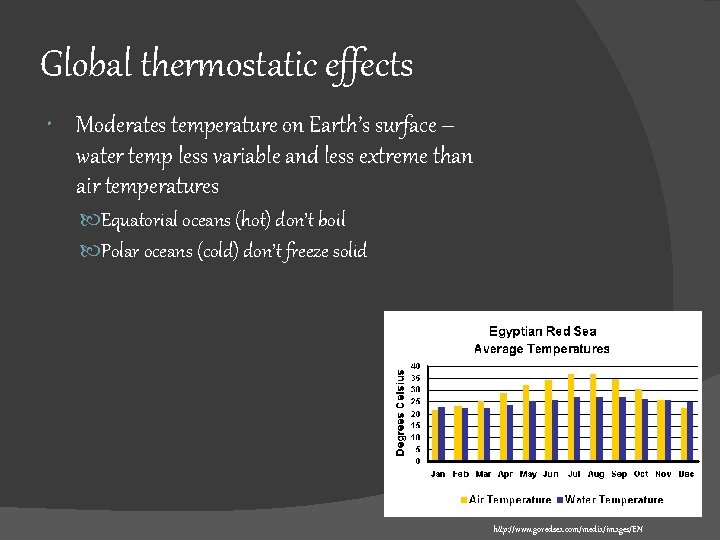 Global thermostatic effects Moderates temperature on Earth’s surface – water temp less variable and