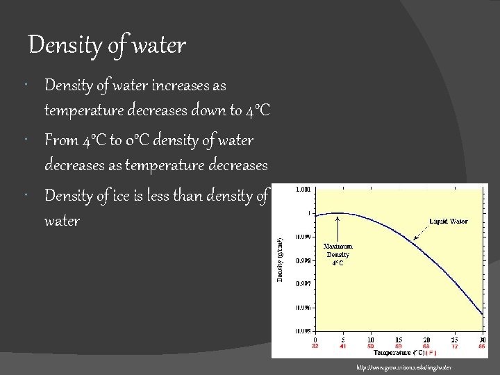 Density of water increases as temperature decreases down to 4 o. C From 4