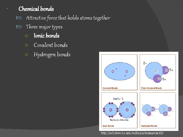  Chemical bonds Attractive force that holds atoms together Three major types ○ Ionic