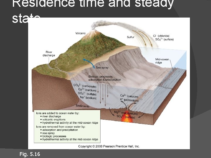 Residence time and steady state Fig. 5. 16 