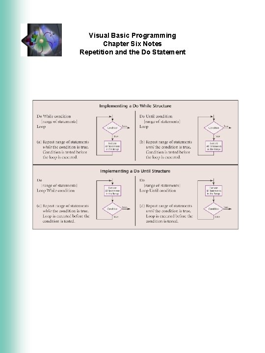 Visual Basic Programming Chapter Six Notes Repetition and the Do Statement 