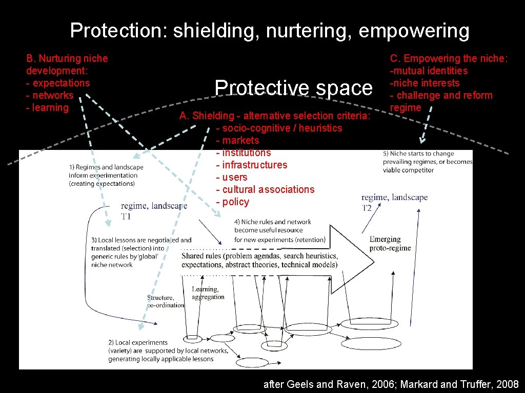 Protection: shielding, nurtering, empowering B. Nurturing niche development: - expectations - networks - learning