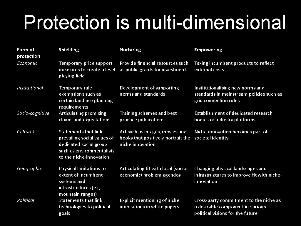 Protection is multi-dimensional Form of protection Economic Shielding Temporary price support Provide financial resources