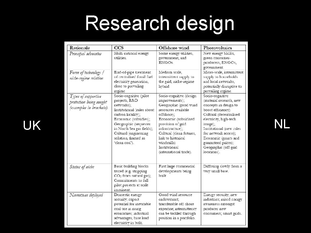 Research design UK NL 