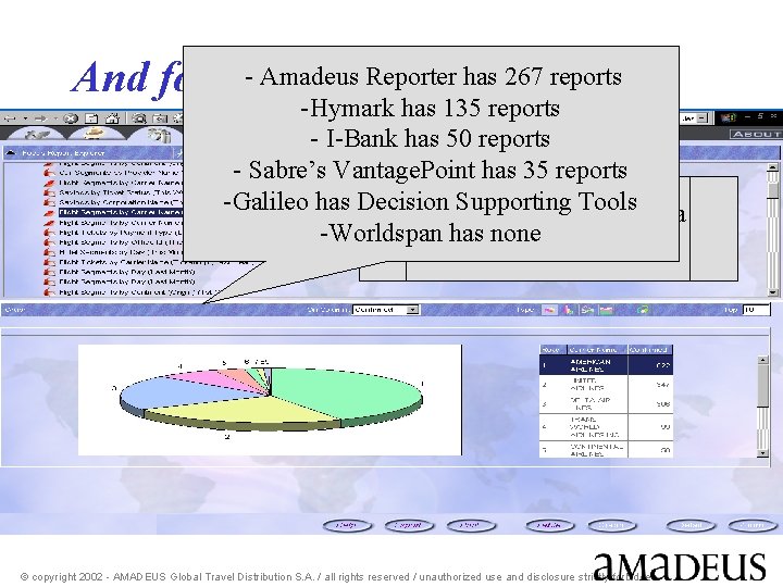 - Amadeus Reporter has 267 reports And for Reports -Hymark has 135 reports -