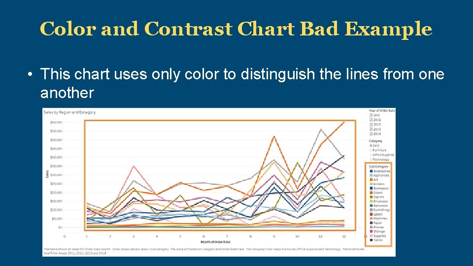 Color and Contrast Chart Bad Example • This chart uses only color to distinguish