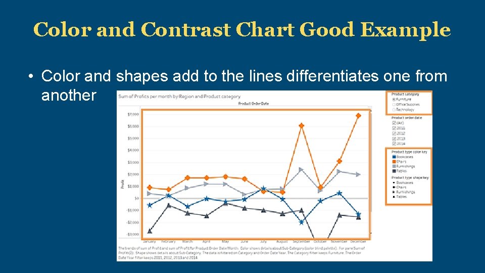 Color and Contrast Chart Good Example • Color and shapes add to the lines