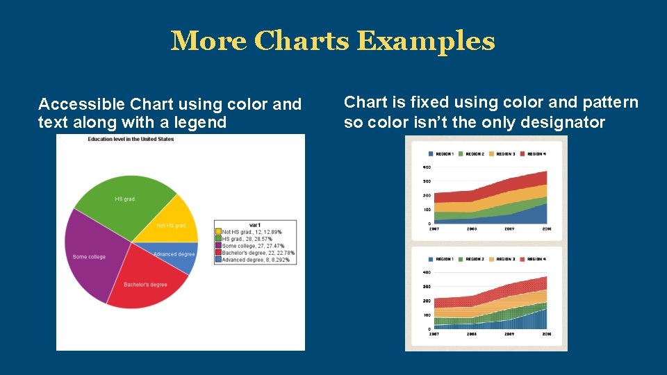 More Charts Examples Accessible Chart using color and text along with a legend Chart