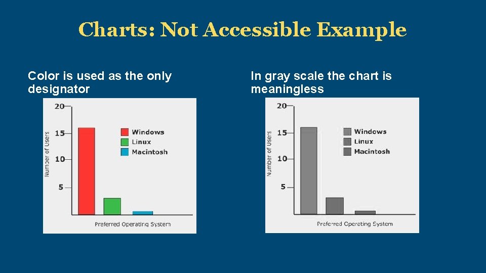 Charts: Not Accessible Example Color is used as the only designator In gray scale
