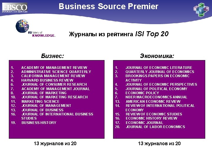 Business Source Premier Журналы из рейтинга ISI Бизнес: 1. ACADEMY OF MANAGEMENT REVIEW 2.