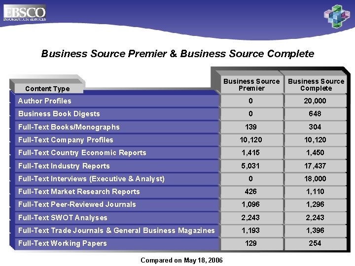 Business Source Premier & Business Source Complete Business Source Premier Business Source Complete Author