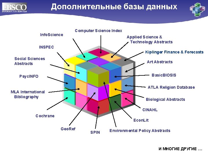 Дополнительные базы данных Info. Science Computer Science Index Applied Science & Technology Abstracts INSPEC