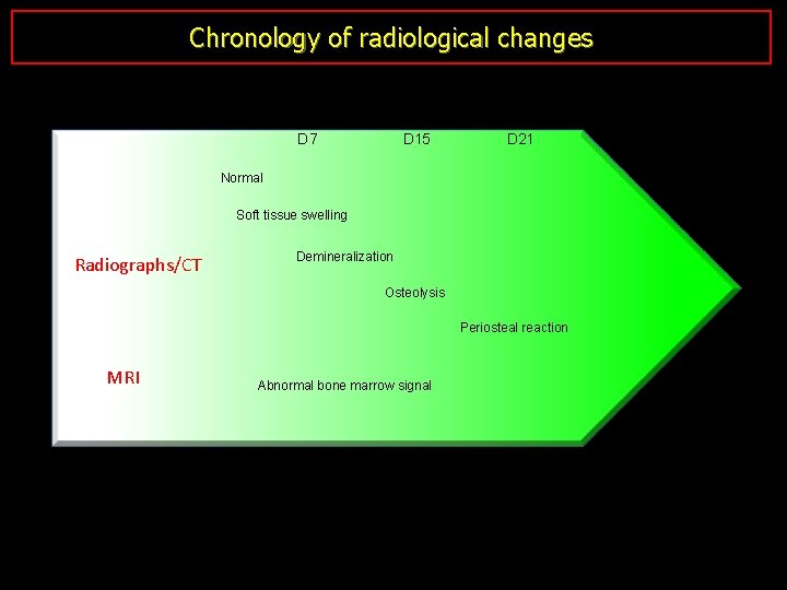 BONE INFECTION MIMICKING BONE TUMORS HOW TO MAKE