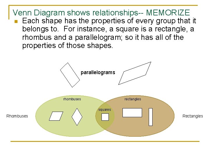 Venn Diagram shows relationships-- MEMORIZE n Each shape has the properties of every group