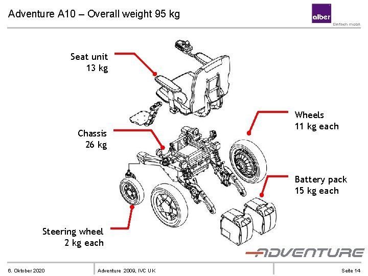 Adventure A 10 – Overall weight 95 kg Seat unit 13 kg Chassis 26