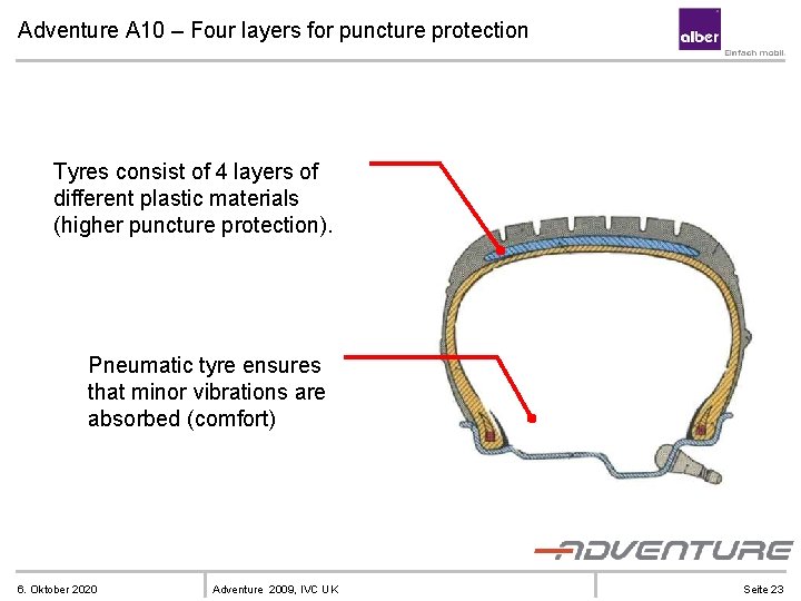 Adventure A 10 – Four layers for puncture protection Tyres consist of 4 layers