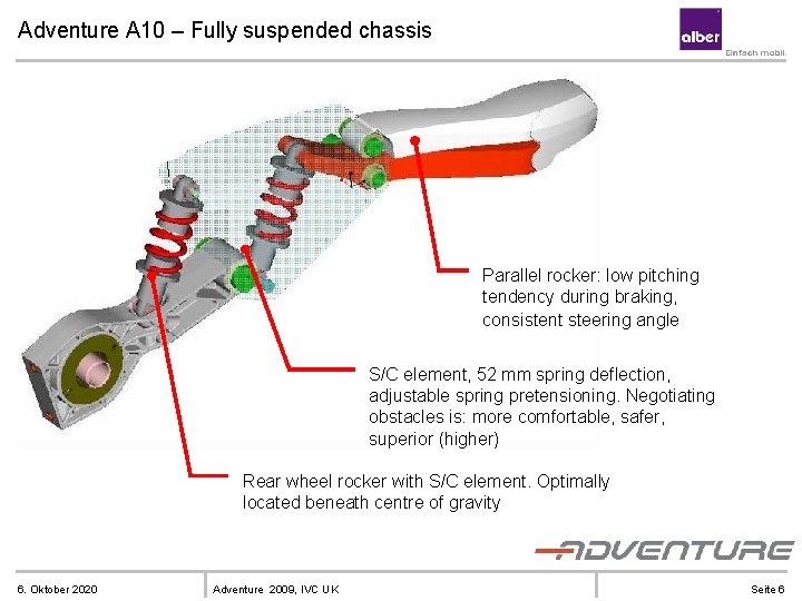 Adventure A 10 – Fully suspended chassis Parallel rocker: low pitching tendency during braking,