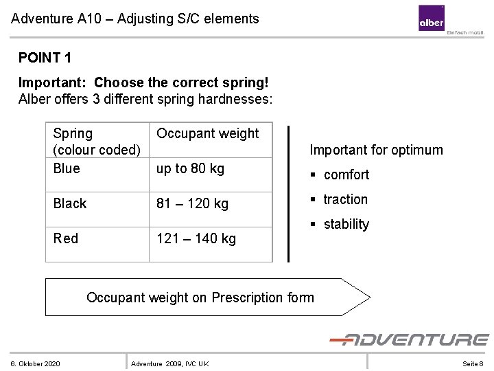 Adventure A 10 – Adjusting S/C elements POINT 1 Important: Choose the correct spring!