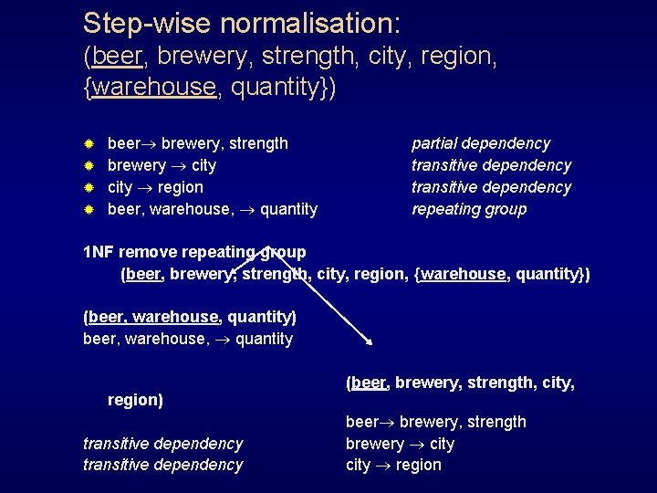 Step-wise normalisation: (beer, brewery, strength, city, region, {warehouse, quantity}) beer brewery, strength ® brewery