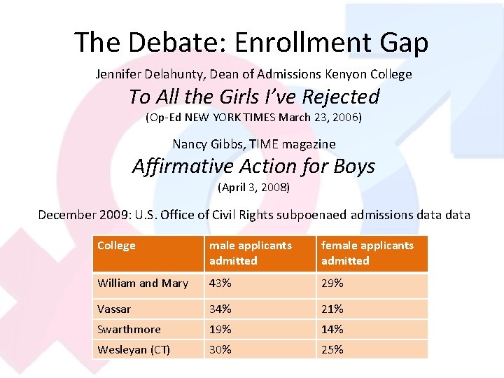 The Debate: Enrollment Gap Jennifer Delahunty, Dean of Admissions Kenyon College To All the