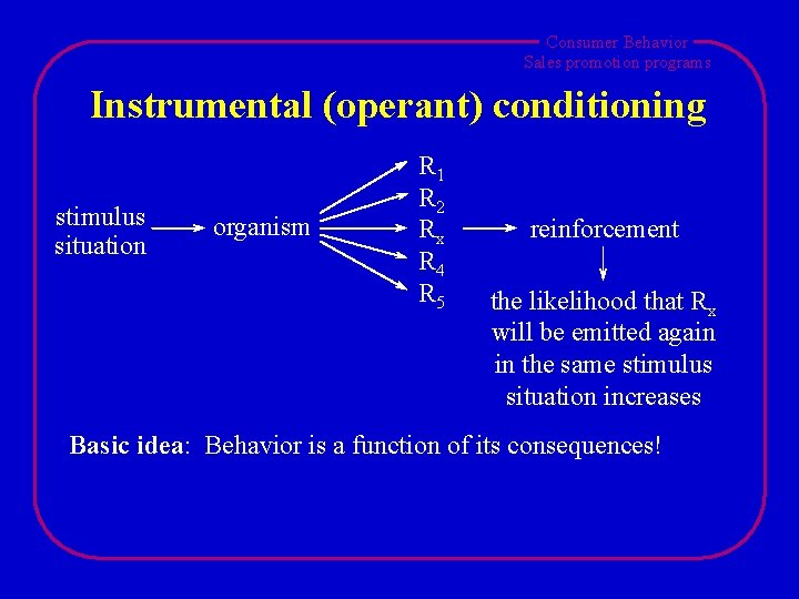 Consumer Behavior Sales promotion programs Instrumental (operant) conditioning stimulus situation organism R 1 R Consumer Behavior Sales promotion programs Instrumental (operant) conditioning stimulus situation organism R 1 R