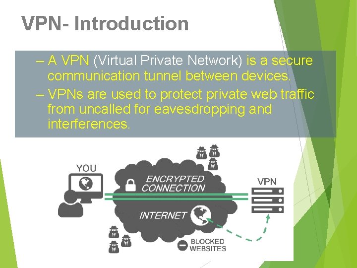 VPN- Introduction – A VPN (Virtual Private Network) is a secure communication tunnel between