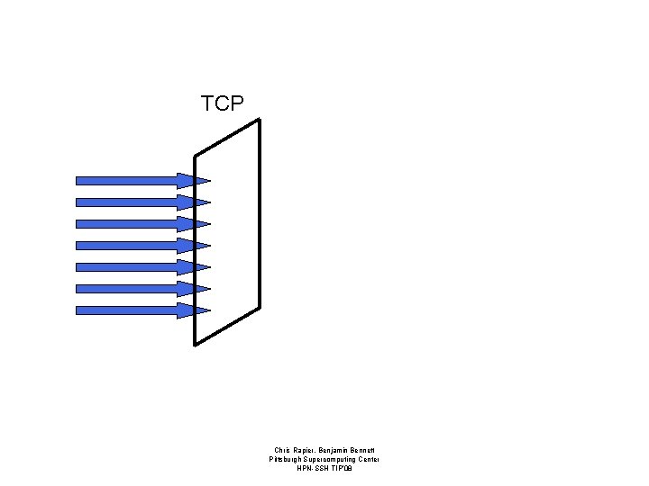 TCP Chris Rapier, Benjamin Bennett Pittsburgh Supercomputing Center HPN-SSH TIP’ 08 