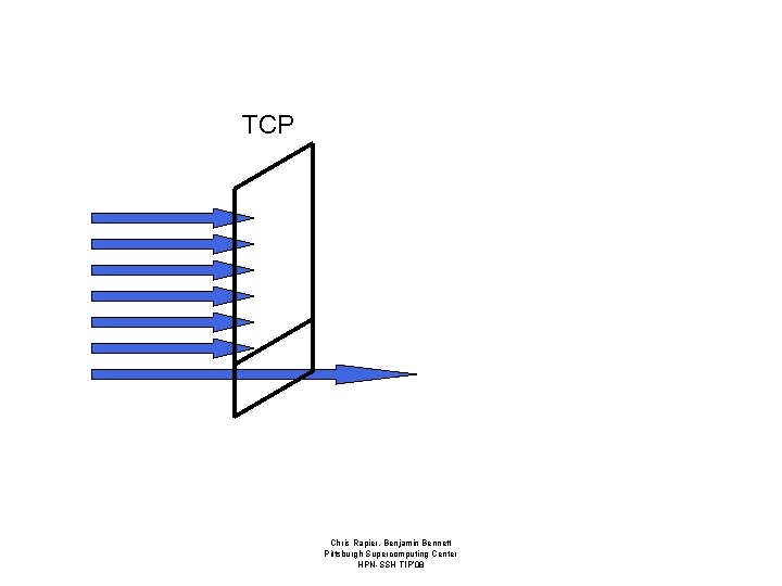 TCP Chris Rapier, Benjamin Bennett Pittsburgh Supercomputing Center HPN-SSH TIP’ 08 