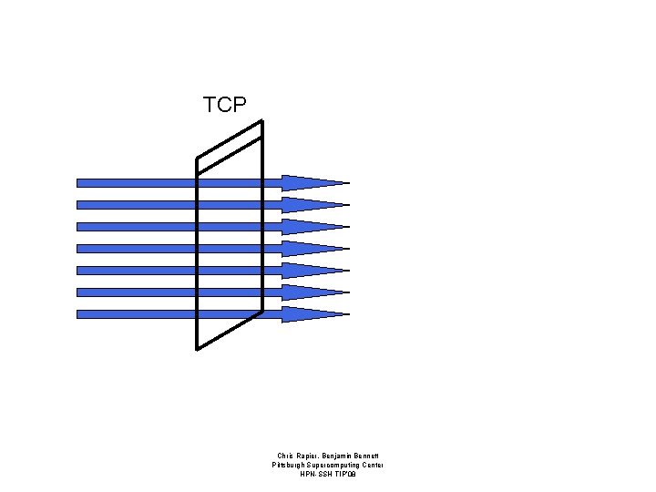 TCP Chris Rapier, Benjamin Bennett Pittsburgh Supercomputing Center HPN-SSH TIP’ 08 