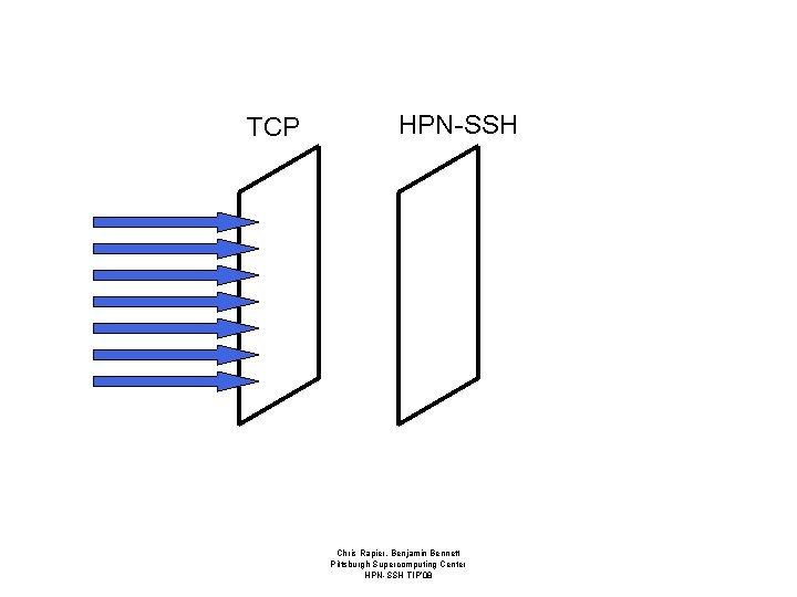 TCP HPN-SSH Chris Rapier, Benjamin Bennett Pittsburgh Supercomputing Center HPN-SSH TIP’ 08 