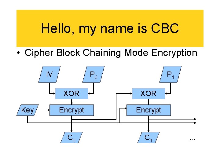 Hello, my name is CBC • Cipher Block Chaining Mode Encryption IV Key P