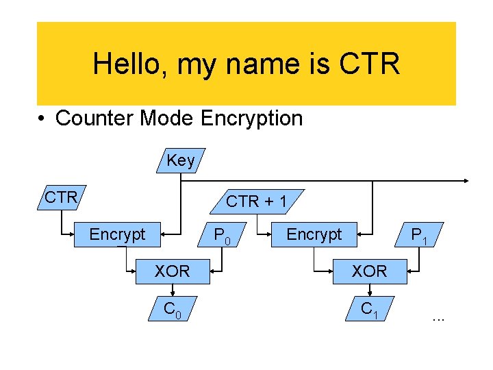 Hello, my name is CTR • Counter Mode Encryption Key CTR + 1 Encrypt