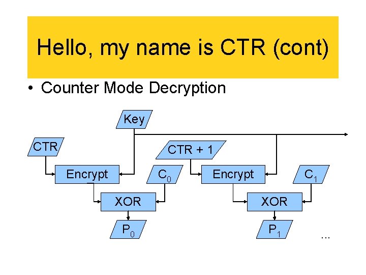Hello, my name is CTR (cont) • Counter Mode Decryption Key CTR + 1