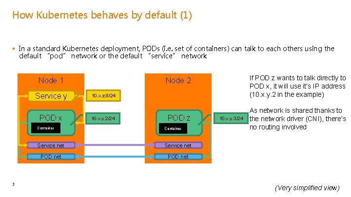 How Kubernetes behaves by default (1) § In a standard Kubernetes deployment, PODs (i.