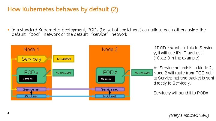 How Kubernetes behaves by default (2) § In a standard Kubernetes deployment, PODs (i.