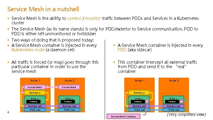 Service Mesh in a nutshell § Service Mesh is the ability to control /